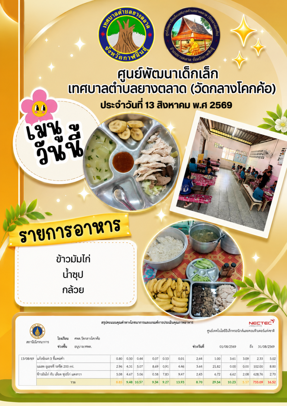 กิจกรรมเทศบาลตำบลยางตลาด