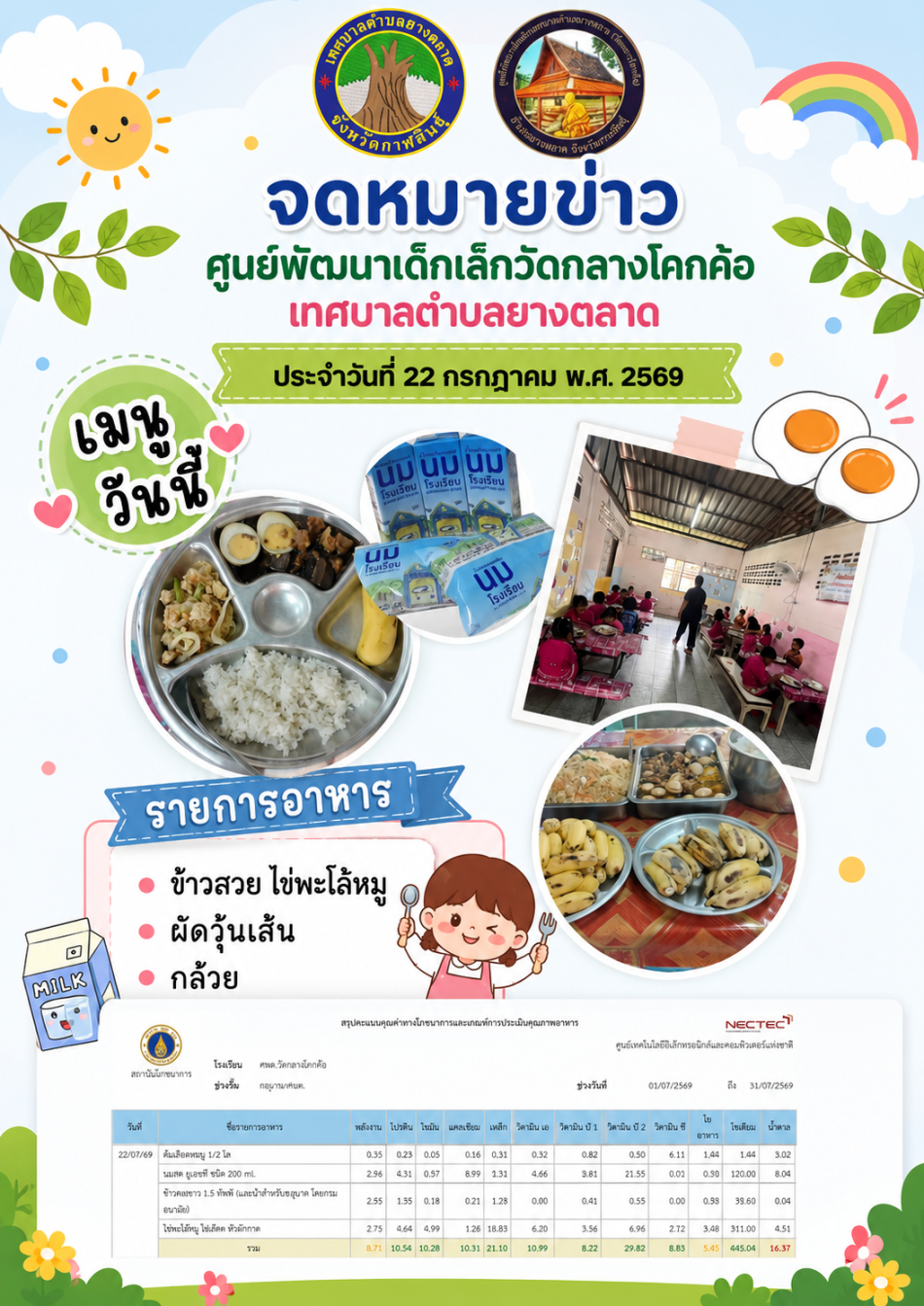 อาหารกลางวันศูนย์เด็กเล็กวัดกลางโคกค้อ