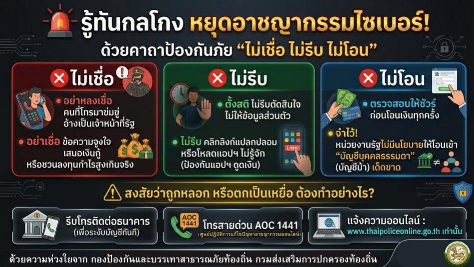 รู้ทันกลโกงอาชญากรรมไซเบอร์