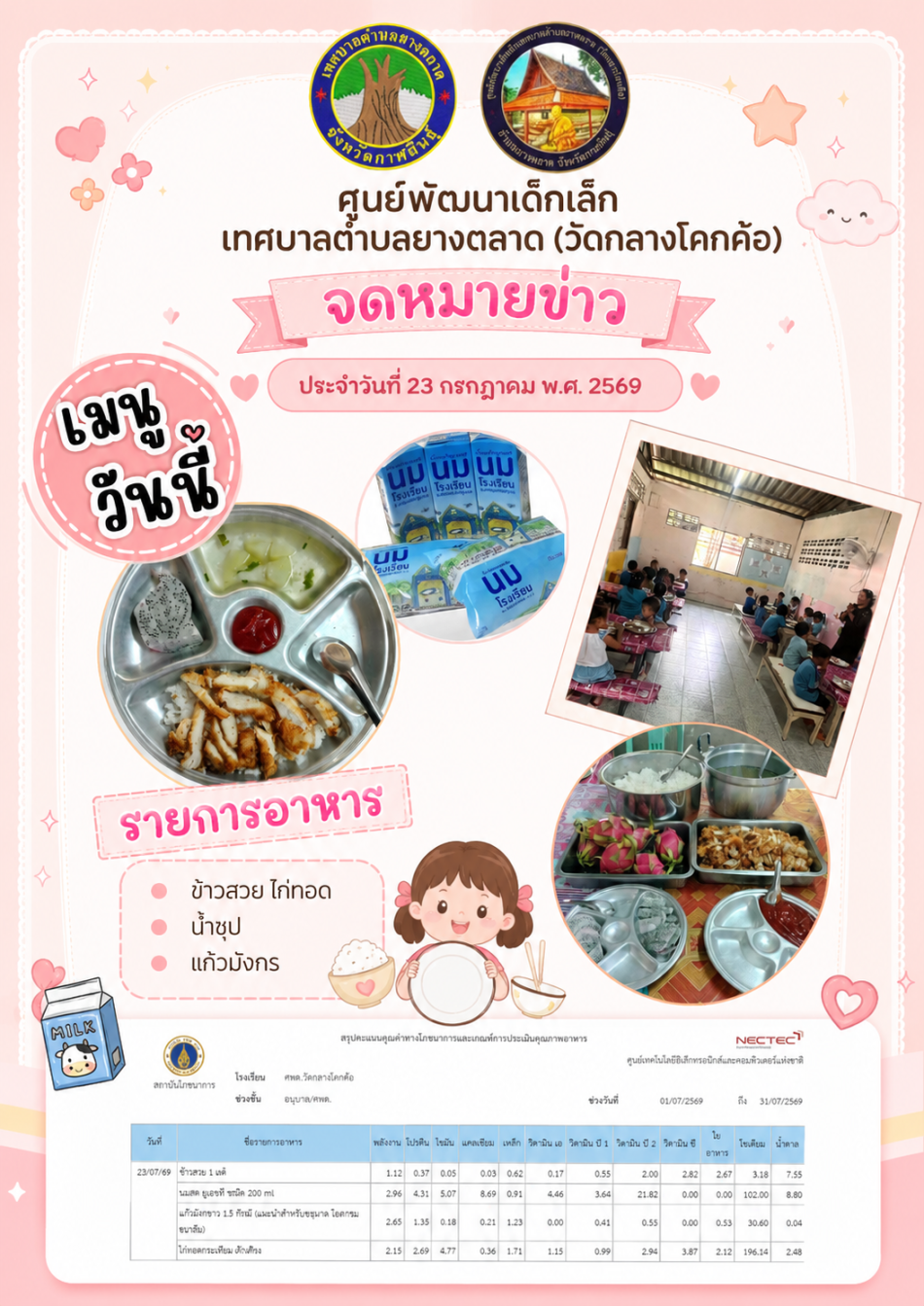 กิจกรรมเทศบาลตำบลยางตลาด