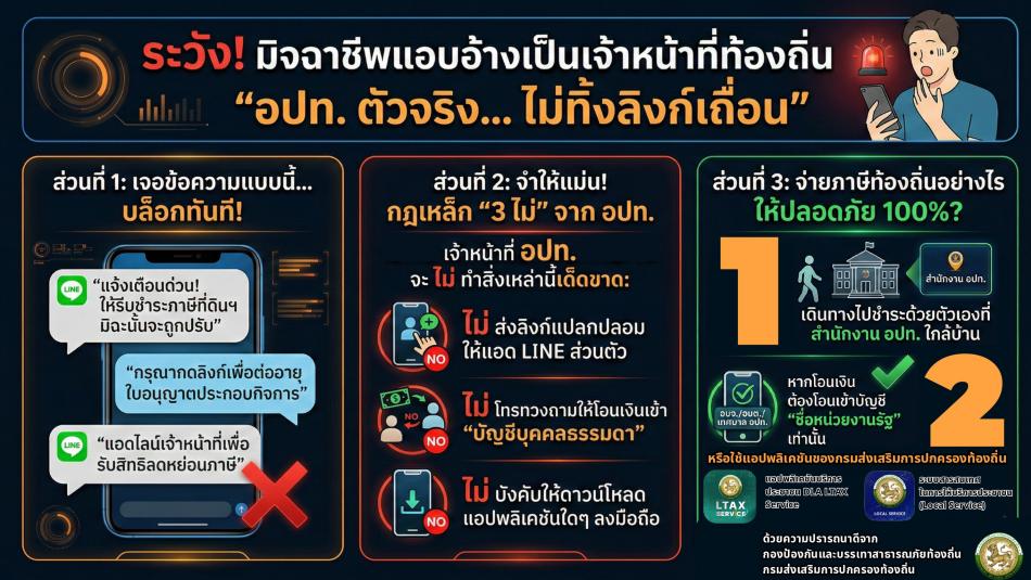 ประชาสัมพันธ์การสร้างความรู้ความเข้าใจเพื่อป้องกันการหลอกลวงทางออนไลน์ (Scammer)  